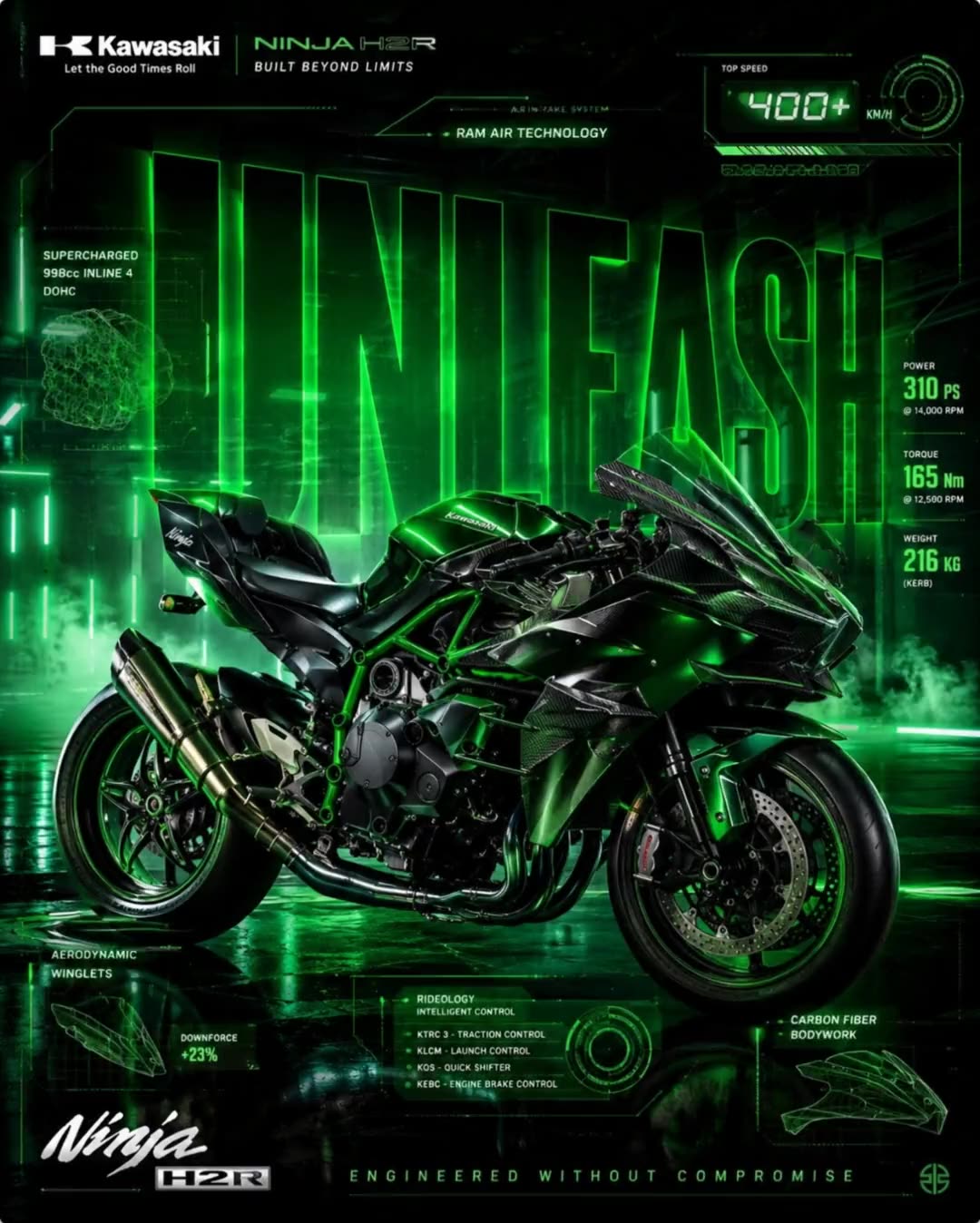 KAWASAKI H2R — UNLEASH
